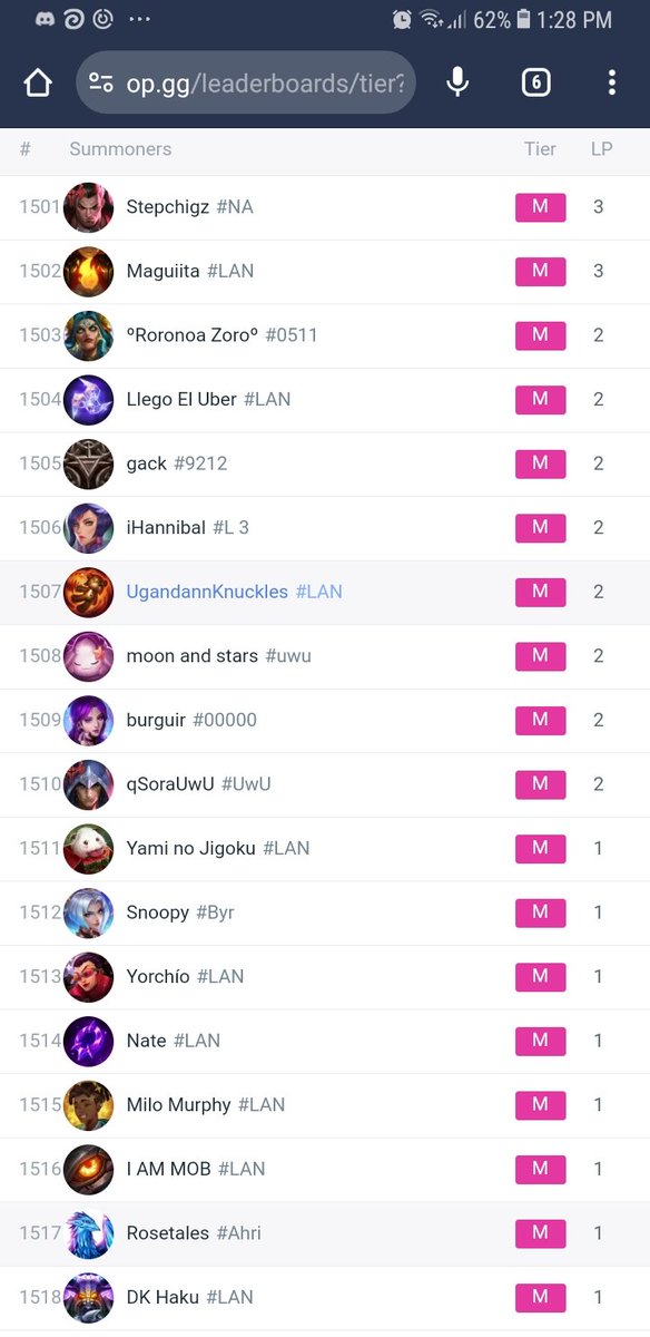 ItsWindless's tweet image. I know nobody would give a dam about flex ( my reason for playing it) my lp gains solo duo sucks so I que flex and gaining +30 lp a game which is actually insane I played for 2 weeks and finally hit masters solo flex with 4 randoms big dreams exist if you chase it #Lansevers