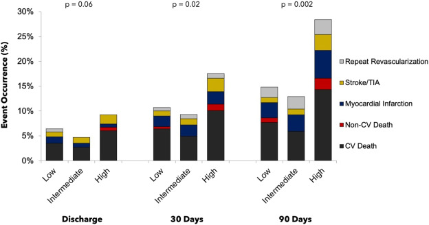 First #JSCAI Publication!! Association of PreProcedural #SYNTAX Score With Outcomes in #Impella-Assisted High-Risk #PCI: Results From the #PROTECT III Study Thank you to my JSCAI Editorial Fellowship Mentor @SuzanneJBaron!!