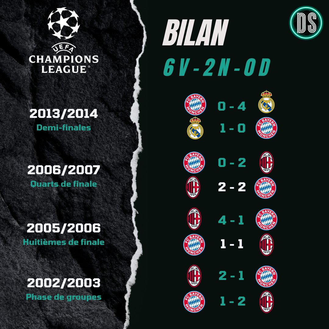 Comment on dit chat noir en allemand déjà ?? 🐈‍⬛
#BAYREAL #BAYRMA #UEFAchampionsLeague #UCL #Ancelotti