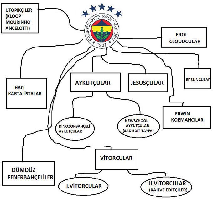 Dümdüz Fenerbahçelilere Selam Olsun…