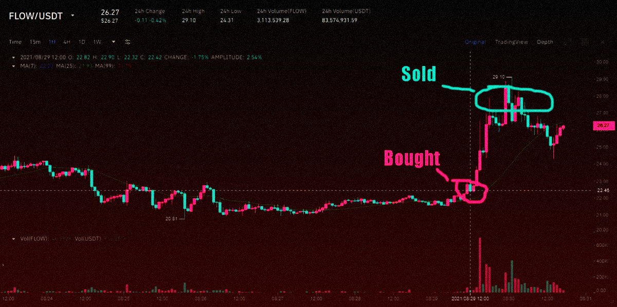 Unleash the power of trading with our premium signals safe-signals.com $ADA $BNB $DOT $VET $DOGE $BTC $ETH $LINK $WAN $LUNA $XRP $NAKD $TSLA $AAPL $NIO $SPY $INTC $GE $SNDL $NXTD $KGC