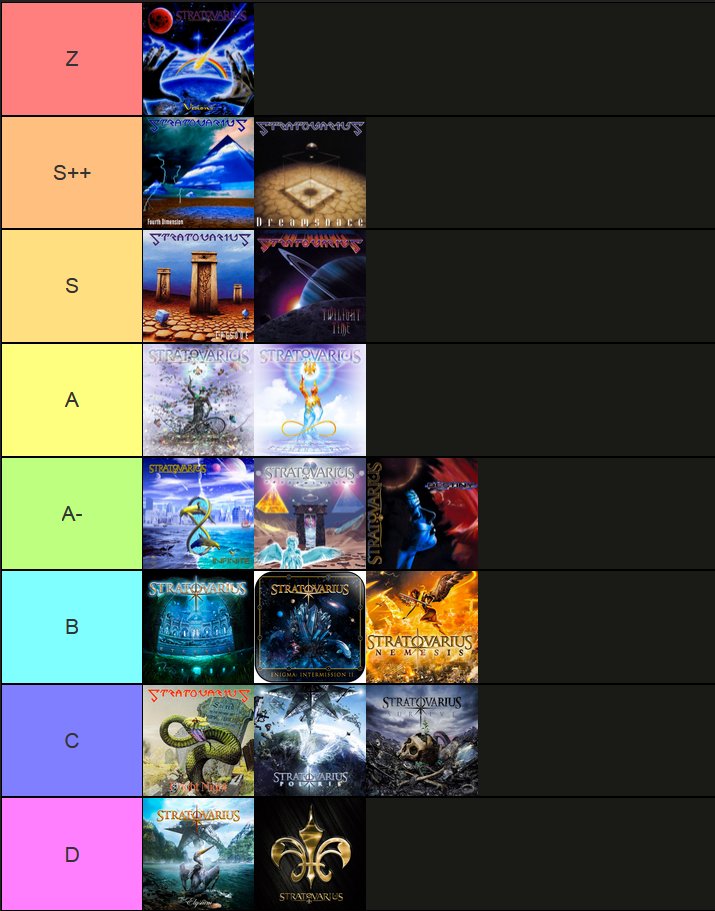 I FINALLY DID IT
all Stratovarius albums, ranked from most to least favorite

everything C and above I always make sure to replay