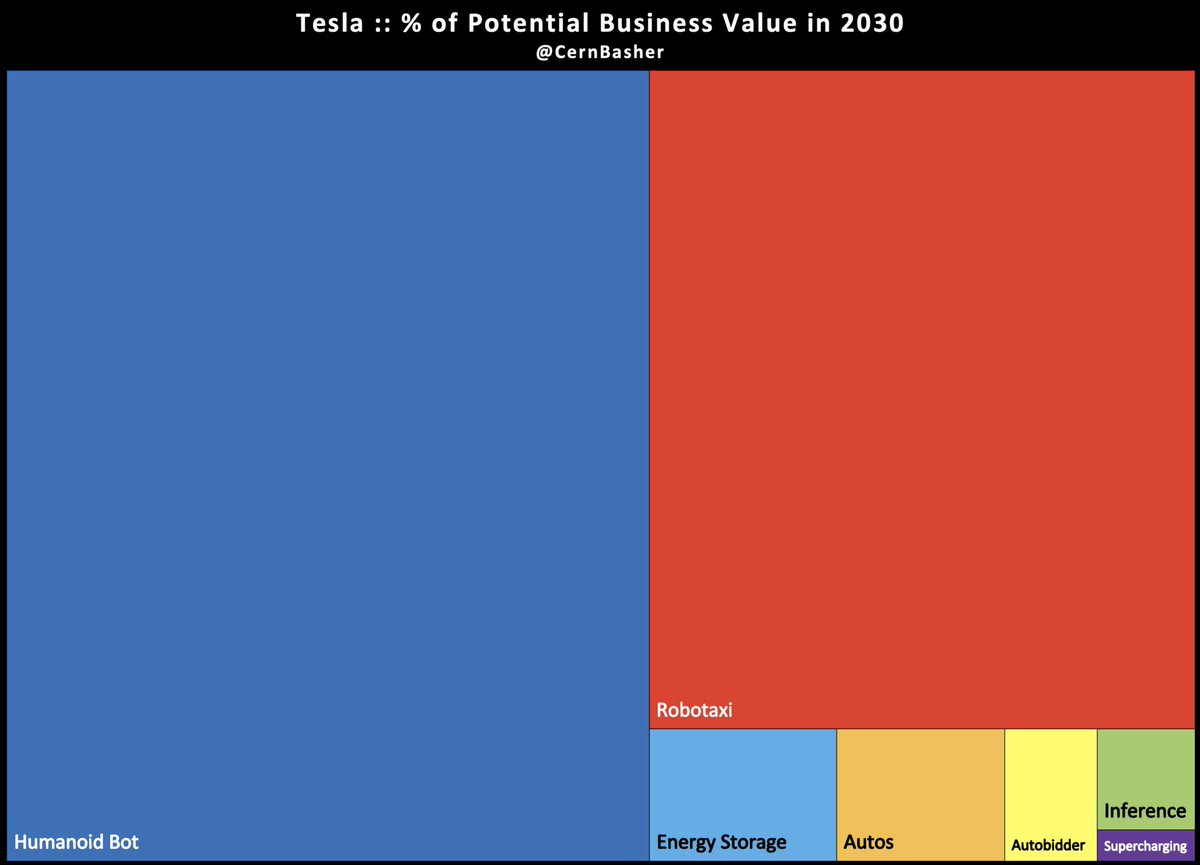 Tesla in 2030 by @CernBasher