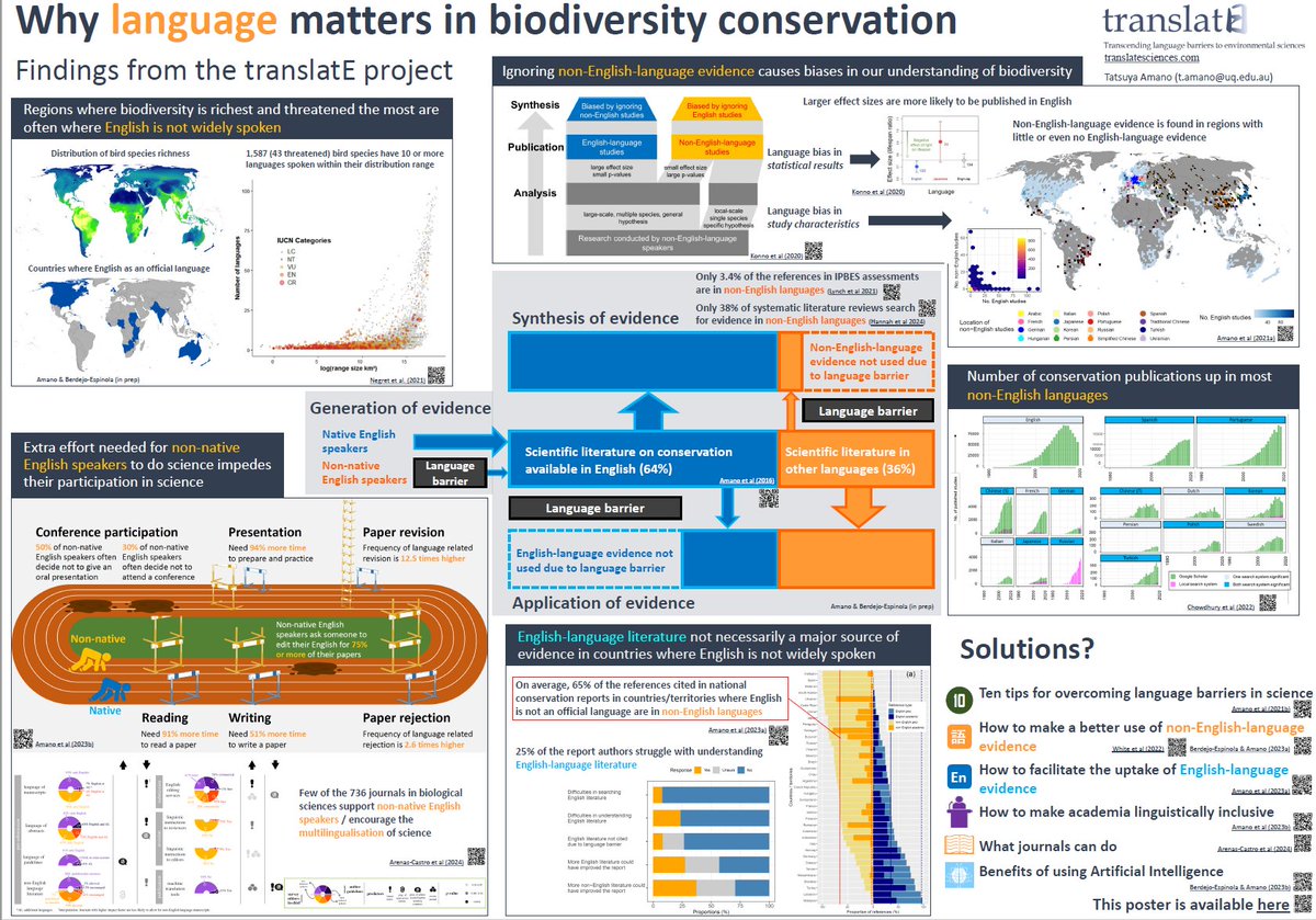 Why language matters in biodiversity conservation?? Great results from the translatE project figshare.com/articles/poste… @tatsuya_amano
