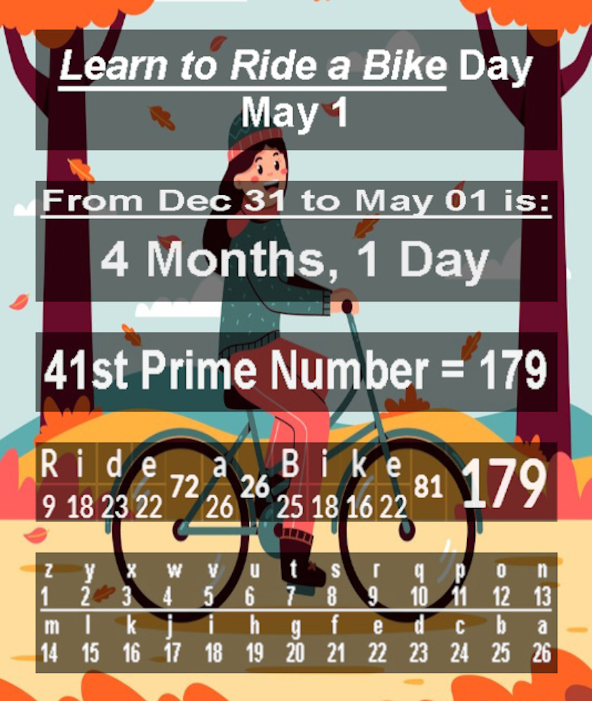 🚴
Learn to Ride a
Bike Day=179/999
Bike Ride=63=Prime 307
30 Days, 7Months>End of Year
#Gematria