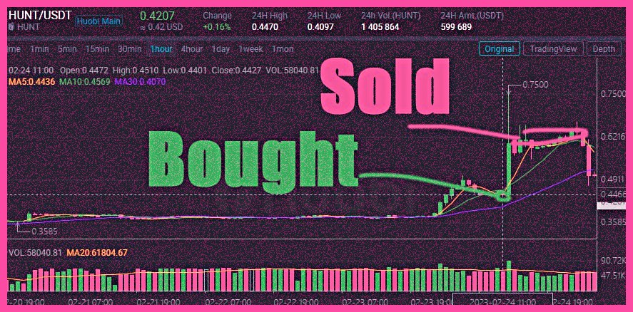 Get the latest trading data today. safe-signals.com $UMA $SOL #API3 $LINK $ARB $SUI $TIA $SEI $BTC $XRP $LINK $XAI $BNB $MANTA $LTC $SUI $RLC $PYTH $ONDO $BONK $SAVM $MYRO $ACE $SAROS $CHZ $RON $AKT $GRT $AXS $ASTR $MANA $SC