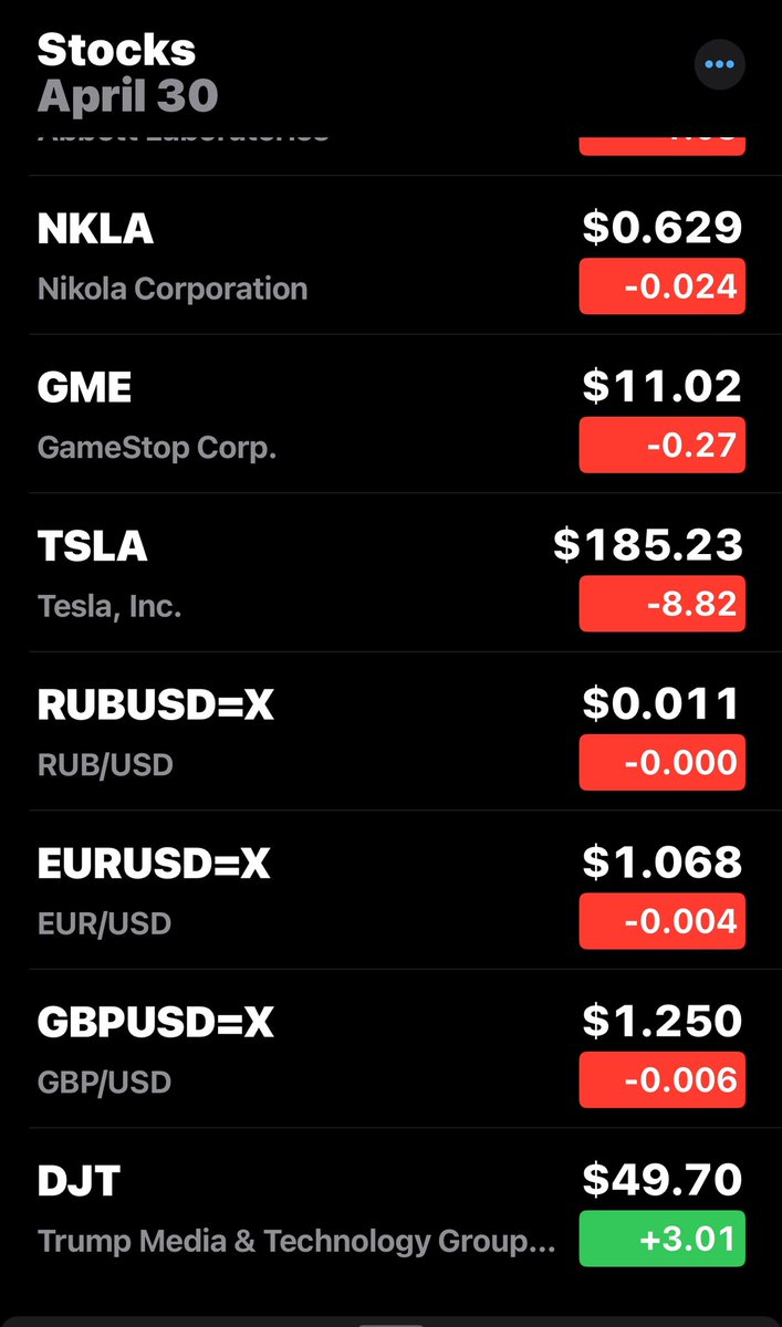 Markets down nearly 400 points DJT is up +$3😂😂🫵