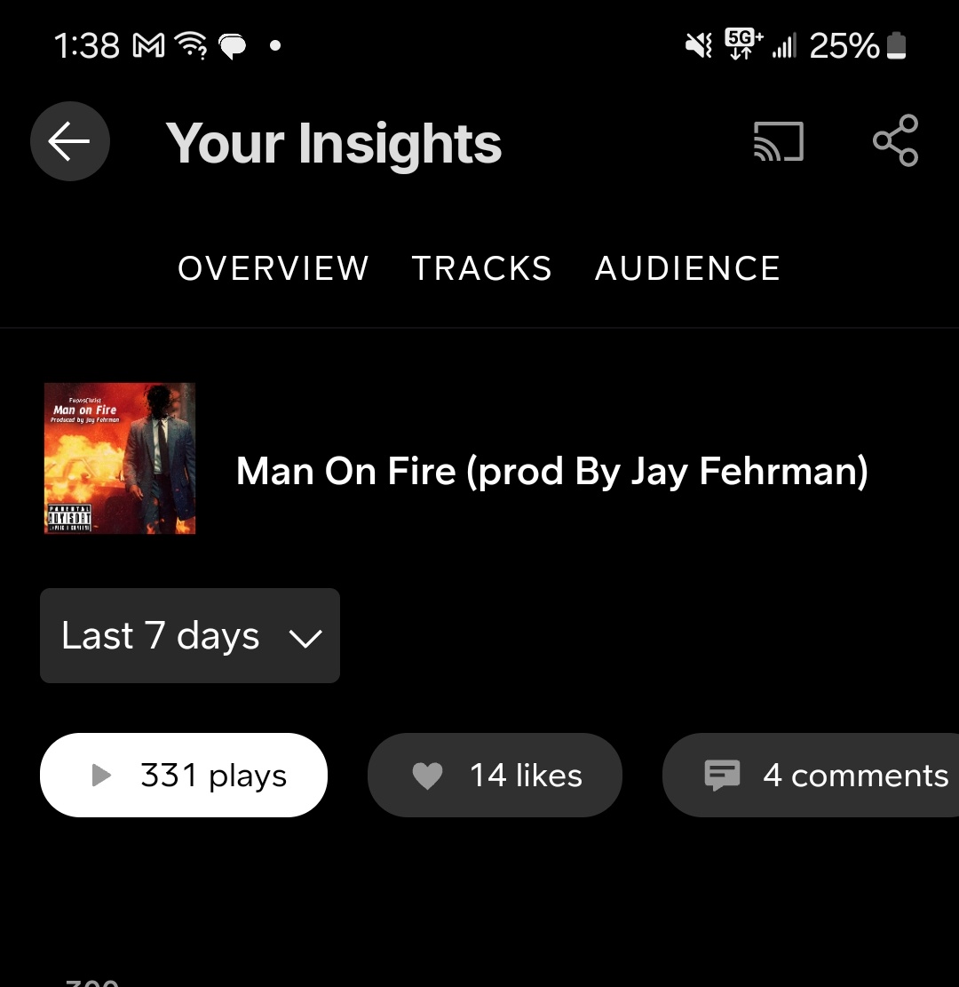 Finally got some decent plays on Man on Fire. Man I was tilted like SoundCloud why am i paying you and you can't even gimme 100 plays like you supposed to...

4 days after release 🤦🏼‍♂️