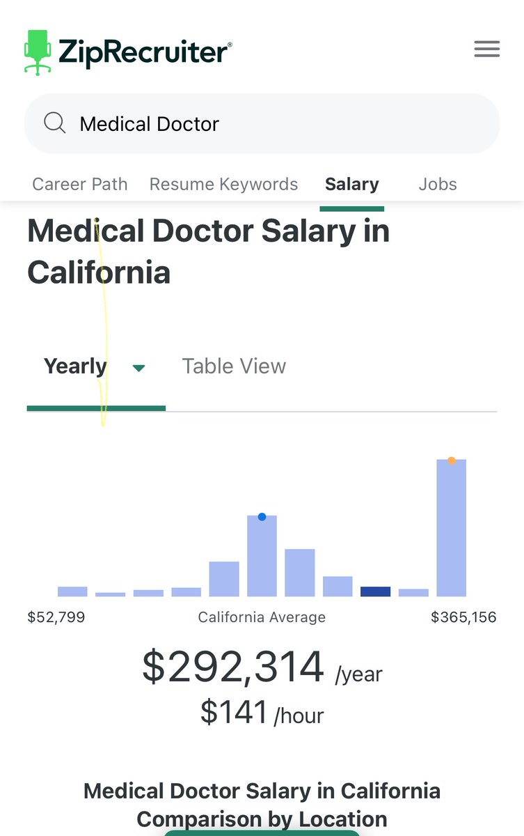 Yo wtaf, cops in Temecula, CA about to be making $215 an hour 🤬

That’s $70 more per hour than the average cali dr, are you freaking kidding me????