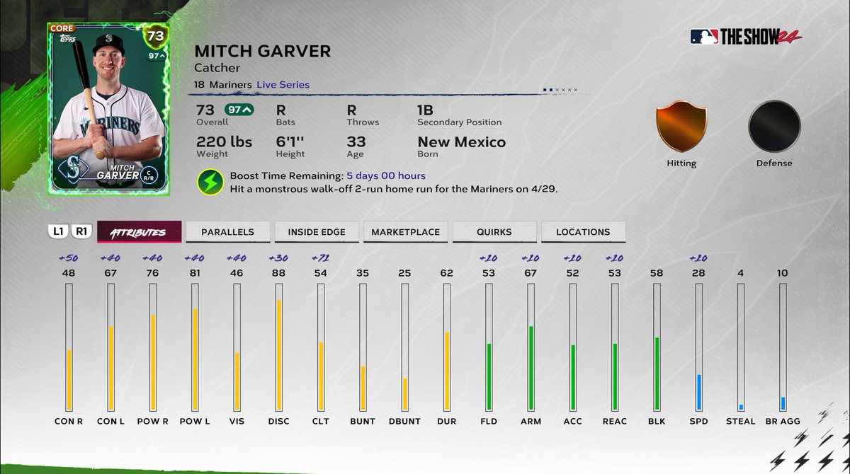 A walk-off home run for Mitch Garver in last night's game means he gets 🔋#Supercharged🔋 to a 97 OVR for the next 5 days. @Mariners | #TridentsUp