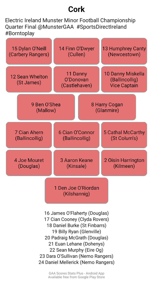 Cork Team Selection Electric Ireland Munster Minor Football Championship Quarter Final @MunsterGAA #SportsDirectIreland #Borntoplay