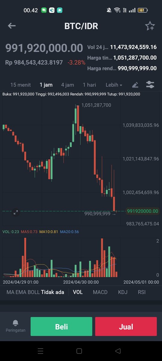 Kl saya sih skrng yes... Check postingan sebelum nya...
#Bitcoin