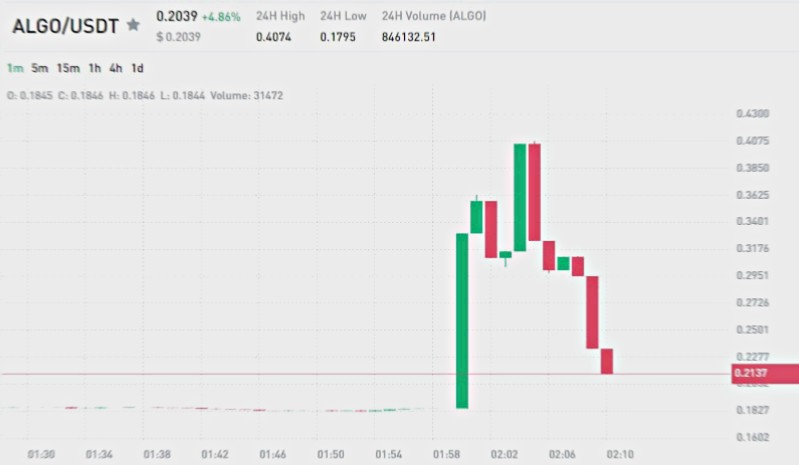 Unlock the potential of your portfolio with our expert guidance safe-signals.com $SHIB $LTC $DAI $BCH $ATOM $UNI $XML $LEO $OKB $XMR $ETC $KAS $TUSD $CRO $FIL $LINK $MANA $BTC $sol