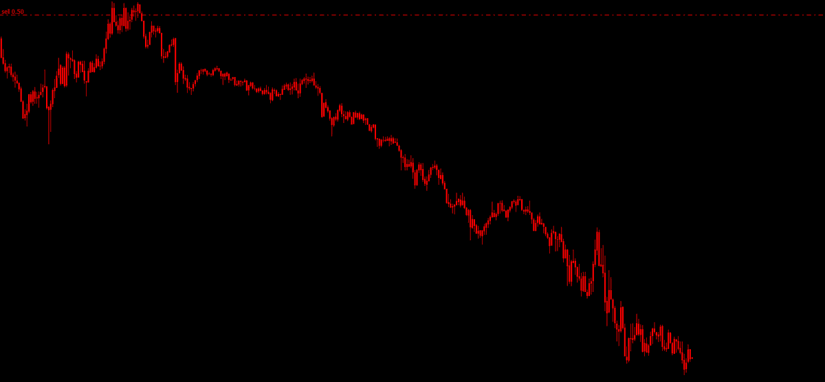 Youssef_3031's tweet photo. #XAU_Y  
#gold  
#الذهب  
as confirmed on the c h a r t:
2347-
     30-
     20-
     10-
2300-
low:  2291
target: 2290 https://t.co/FdGOntt2h5