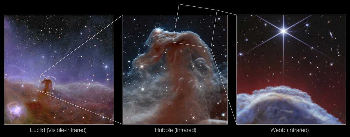 James Webb Space Telescope captures iconic nebula in immaculate detail: talker.pub/3Qss5Ae 

#NASA #ESA #JamesWebbSpaceTelescope #outerspace #science