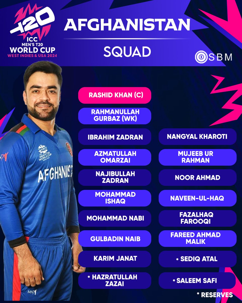 Afghanistan announces their squad for the T20 World Cup 2024.

Rashid Khan will lead the side🙌

#RashidKhan #RahmanullahGurbaz #MohammadNabi #NaveenUlHaq #T20WorldCup2024 #Cricket #SBM