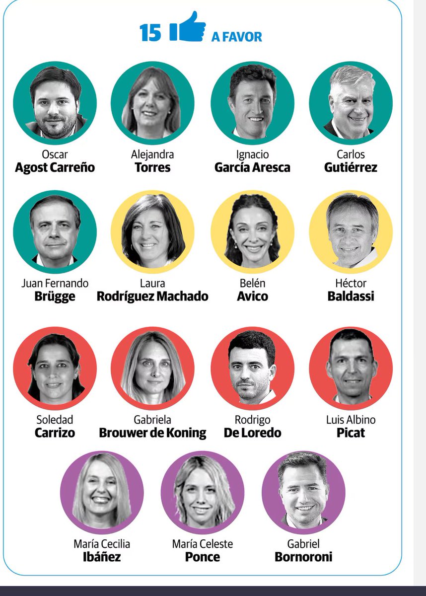 hoy votaron un dispositivo que entrega los recursos, las empresas del estado y los derechos de los laburantes a las grandes corporaciones financieras internacionales
que la cuenten como quieran
Colaboracionistas de la ultraderecha 
<a href="/rodrigodeloredo/">Rodrigo de Loredo</a> <a href="/MartinLlaryora/">Martín Llaryora</a>