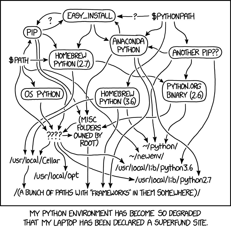 The Python people need to release a Python 4 with literally no other changes beyond copying Go, Rust, etc., by standardizing on a tooling ecosystem. Let me have a single lib/python4 folder and let the toolchain handle everything else. Please. We have to fix this.