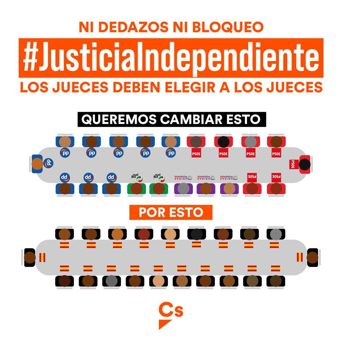 Defendemos una #JusticiaIndependiente fuera del control de los políticos.

Ni dedazos ni bloqueo. Democracia y separación de poderes.