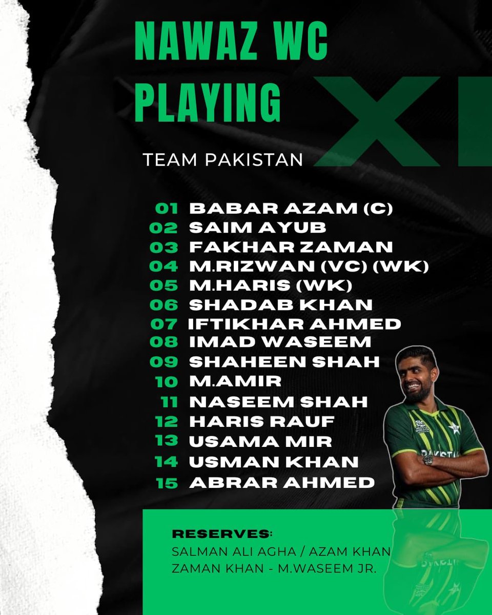 Here is my T20 World Cup squad for Pakistan.

Comment yours.?
 #PakistanCricket #T20WC2024 #T20WorldCup