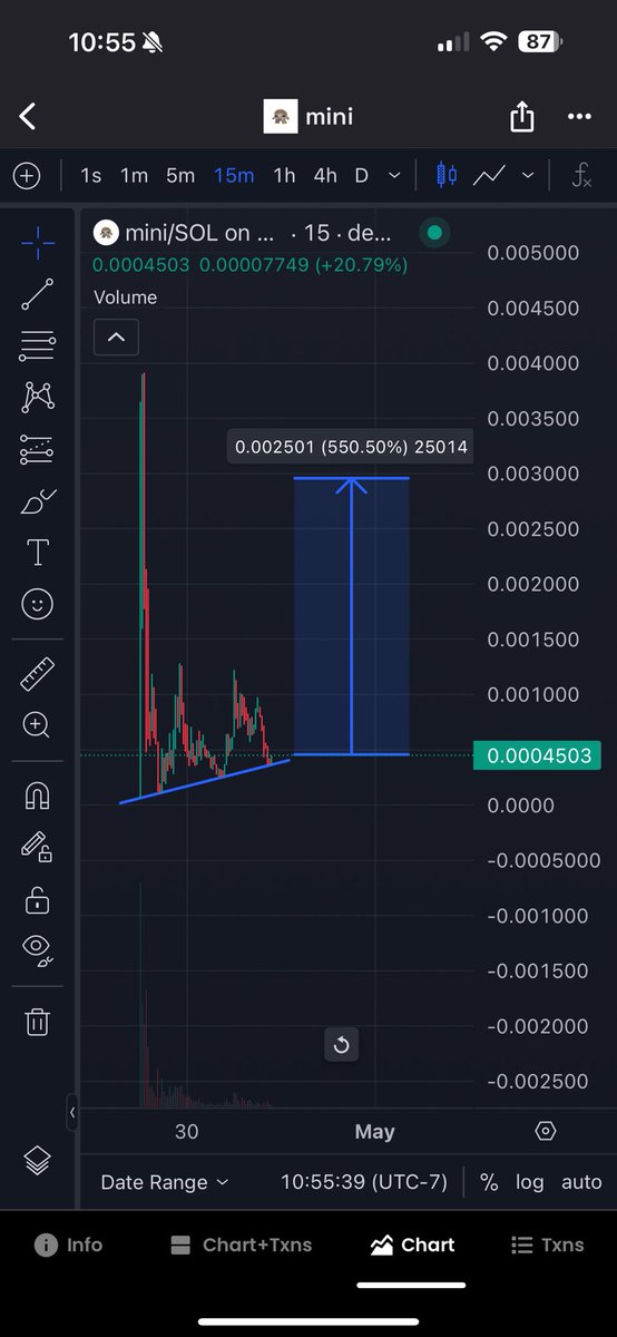 $mini chart following trendline perfectly

Gud entry

Ath inbound over the next few days imo