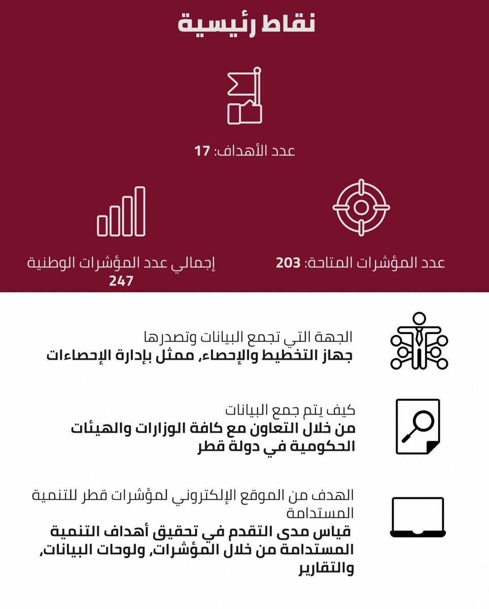 تعرّف على أهم النقاط التي يبرزها الموقع الإلكتروني لأهداف التنمية المستدامة لدولة #قطر 🌐 bit.ly/SDGs-Qatar