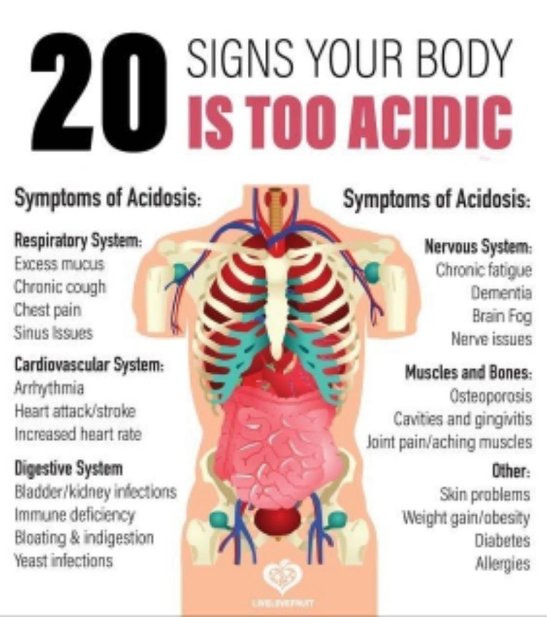 20 Signs that body is too acidic

Everything depends on digestion power - Mouth, Stomach, liver and pancreas to properly digest food. Without enough power even the superfood will become acidic in the body. Unfortunately this is grossly overlooked by mainstream science and