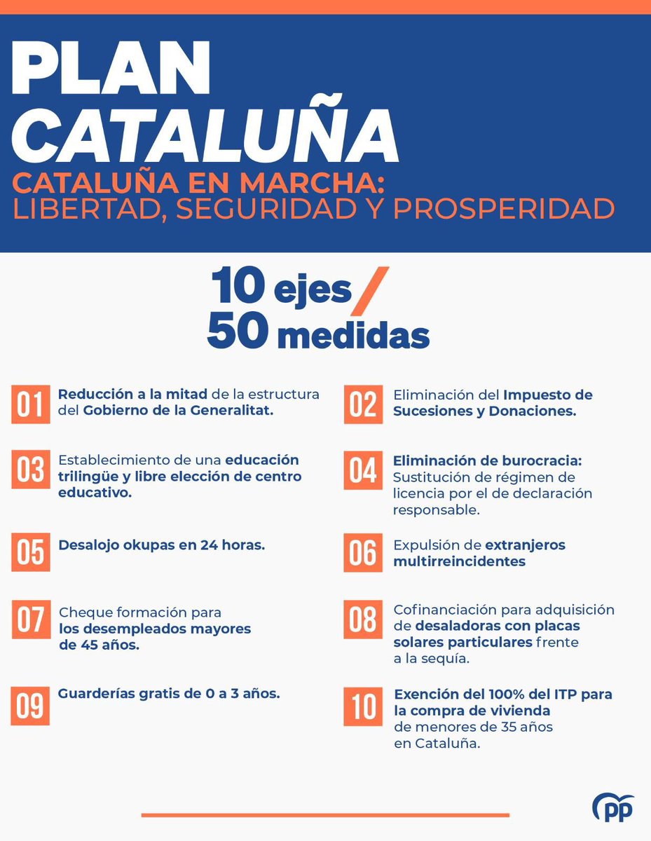 Estés son algunos puntos del Plan Cataluña del @PPCatalunya ,@alejandroTGN :
⭐️Eliminación de burocracia:
Sustitución de régimen de licencia por el de declaración responsable.
⭐️ Desalojo okupas en 24 horas.
⭐️ Expulsión de extranjeros
multirreincidentes