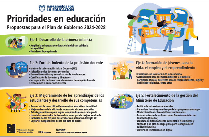 En las Direcciones Departamentales de Educación en Guatemala es necesario fortalecer mecanismos de control y revisar las asignaciones en los diversos programas para optimizar el uso de fondos, en beneficio del aprendizaje de los niños y jóvenes. #EducaciónGT #primeroeducacióngt