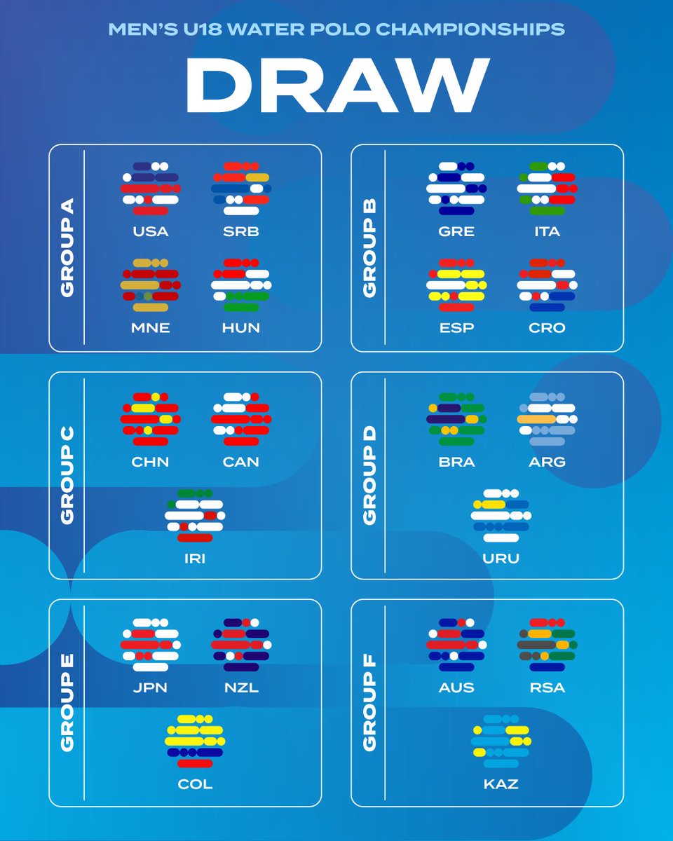 🤽‍♂️🤽‍♂️Groups are set for the World Aquatics Men’s U18 #WaterPolo Championships 2024🤩