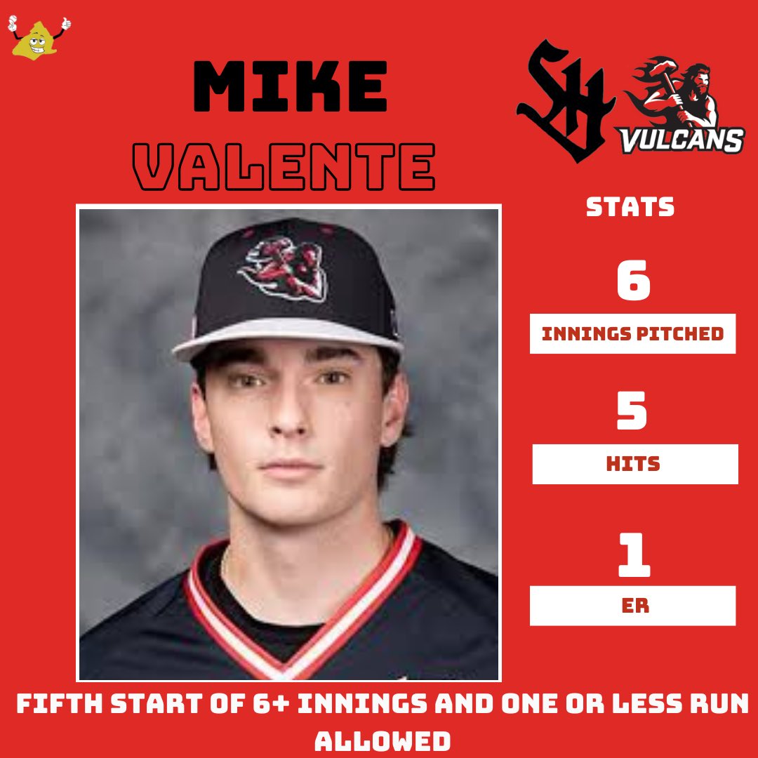 @MNBaseball1 @Fords_Baseball @RidleyBaseball @DSU_Baseball Former @PanthersSH pitcher Mike Valente has been a quality start machine this season, and he turned in another strong performance last week