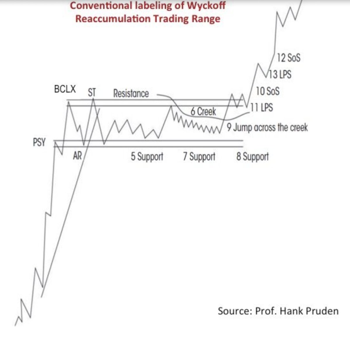 SeerMarket tweet picture