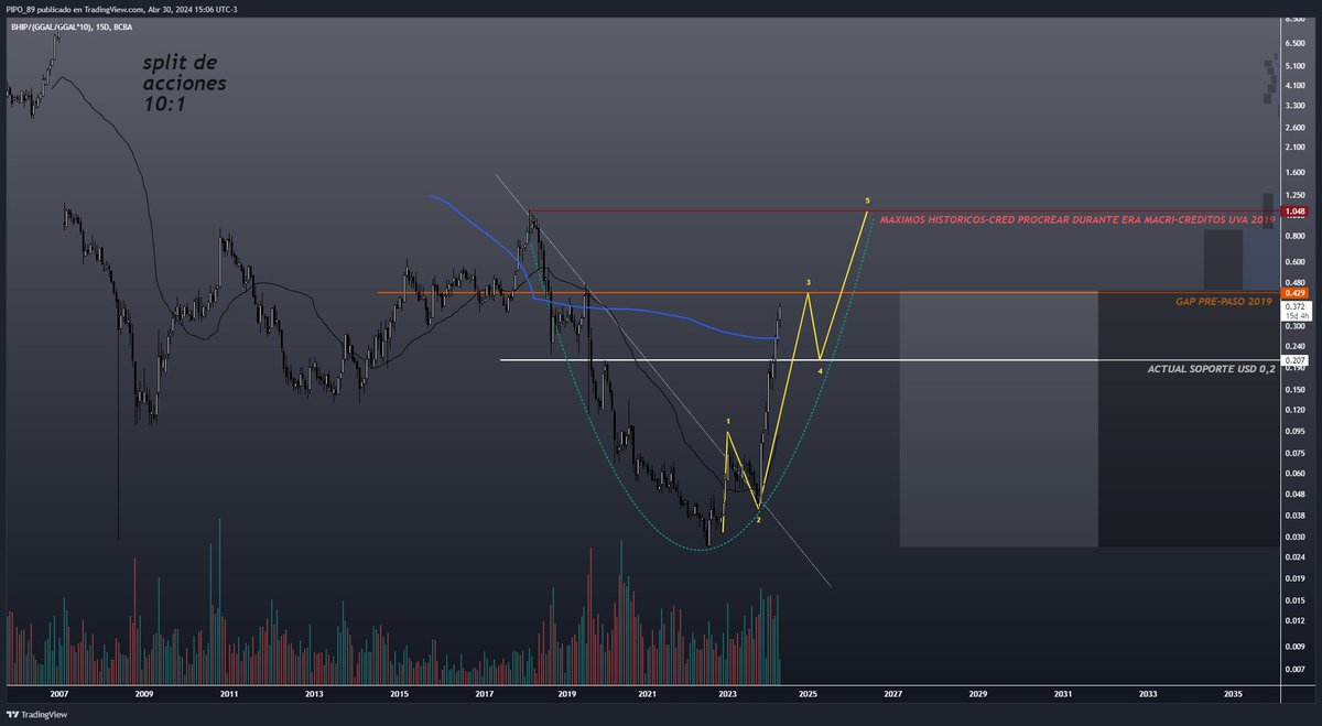 $bhip A los que creyeron