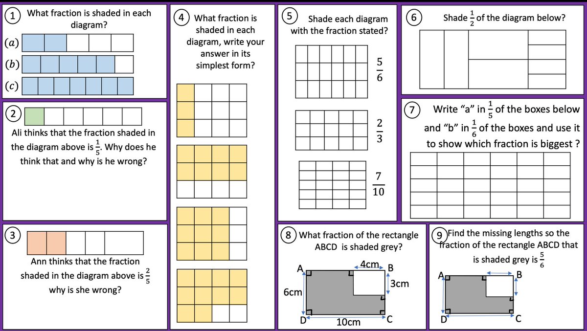 mathshko.com/2019/01/08/fra… Fraction shaded. Made this for my colleague to use to look at shading fractions and describing shaded images. Y7 and previous looked at area. Hope it’s useful.