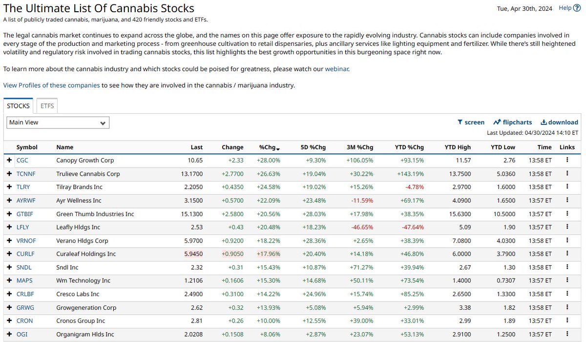 JUST IN 🚨: Cannabis Stocks on fire after DEA says it will soon classify marijuana as a Less Dangerous Drug