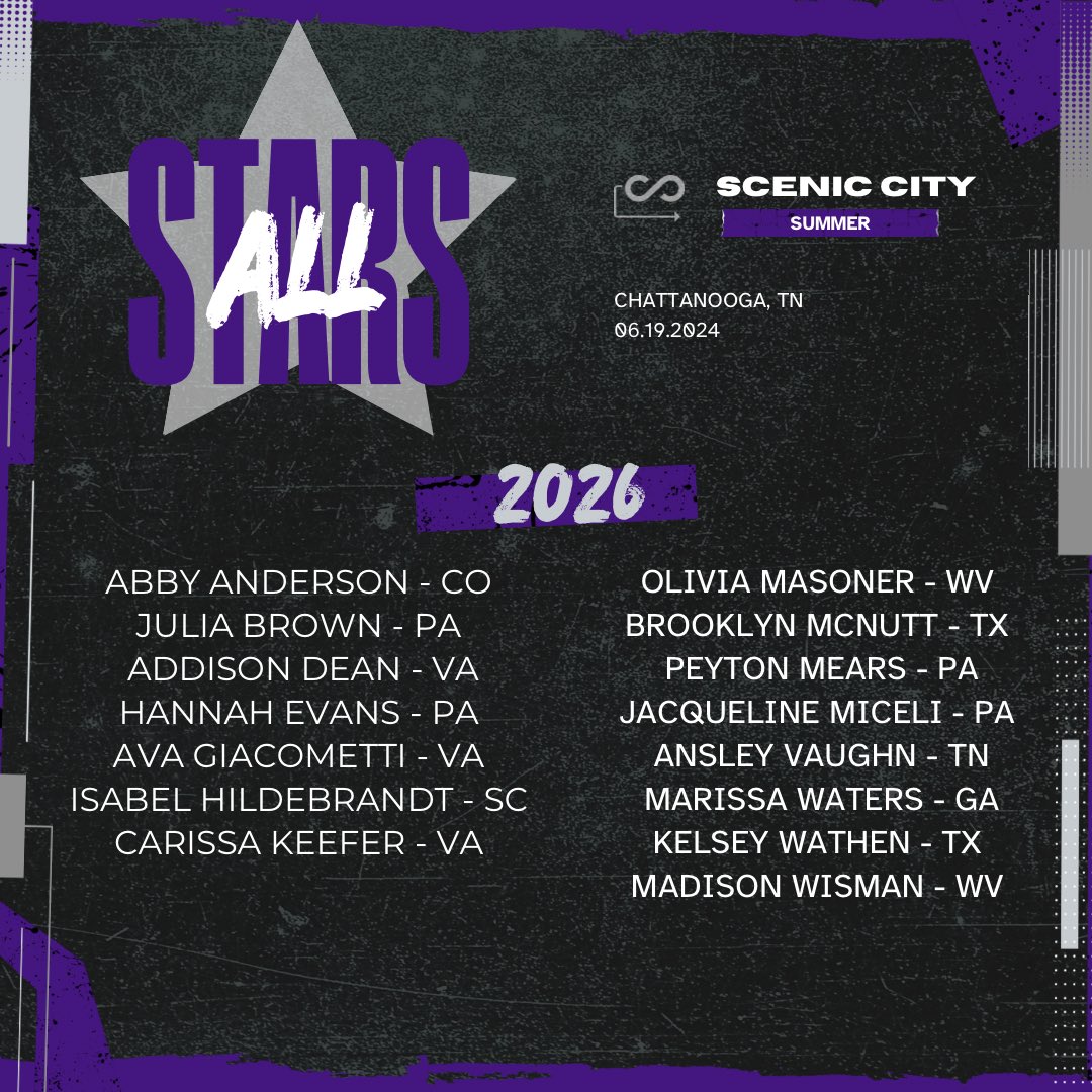 ROUND 2 BABY! Your next round of selections are here!!! Check out the newest 2️⃣0️⃣2️⃣6️⃣All-Stars! There is still time to register! Don’t miss out on the chance to grow your game and compete with the best!🤩

#sceniccity #AllStarGames #connectsports #visitchatt #chattanooga #CHA
