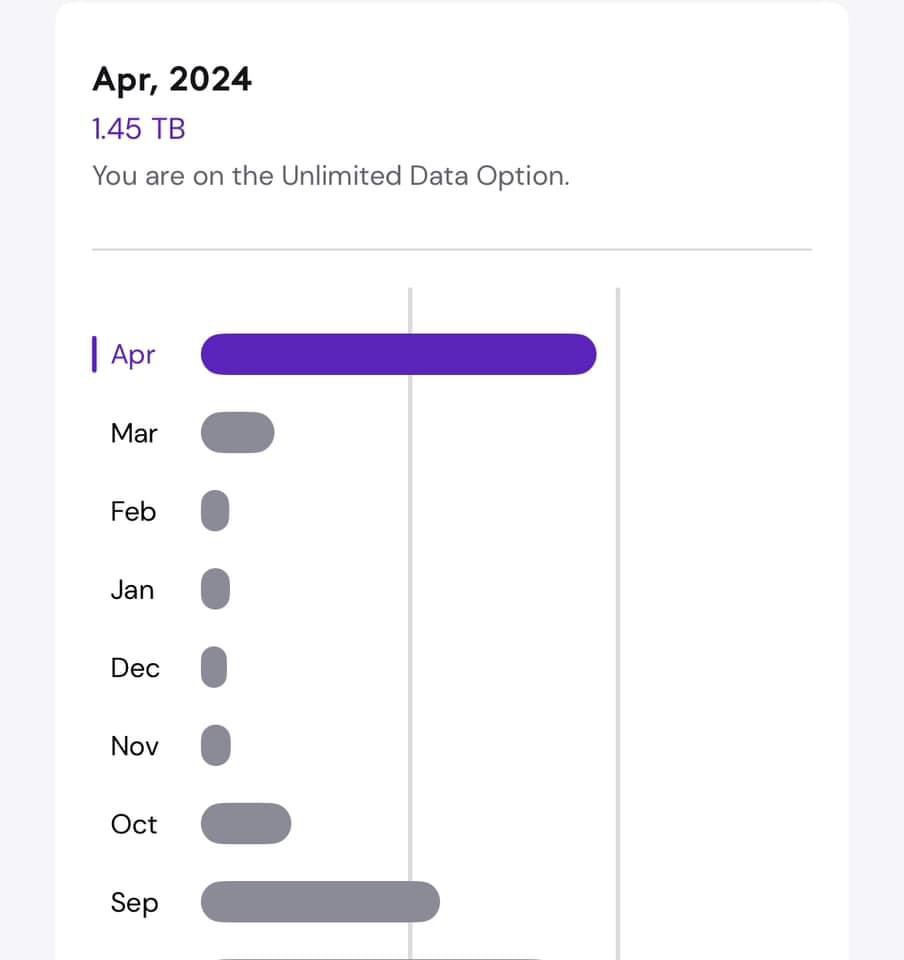 chadarmond's tweet photo. I don't like to blast companies on here but when you get can't get anywhere with customer support, what else are you to do? My @Xfinity usage had an unexplained spike this month. I asked around in my neighborhood and others are seeing the same thing.  What gives @XfinitySupport? https://t.co/Dk7Pr9rpPj