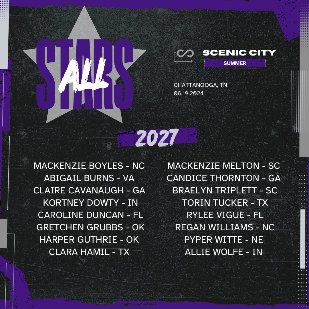 ROUND 2 BABY! Your next round of selections are here!!! Check out the newest 2️⃣0️⃣2️⃣7️⃣All-Stars! There is still time to register! Don’t miss out on the chance to grow your game and compete with the best!🤩

#sceniccity  #AllStarGames #connectsports  #visitchatt #chattanooga #CHA