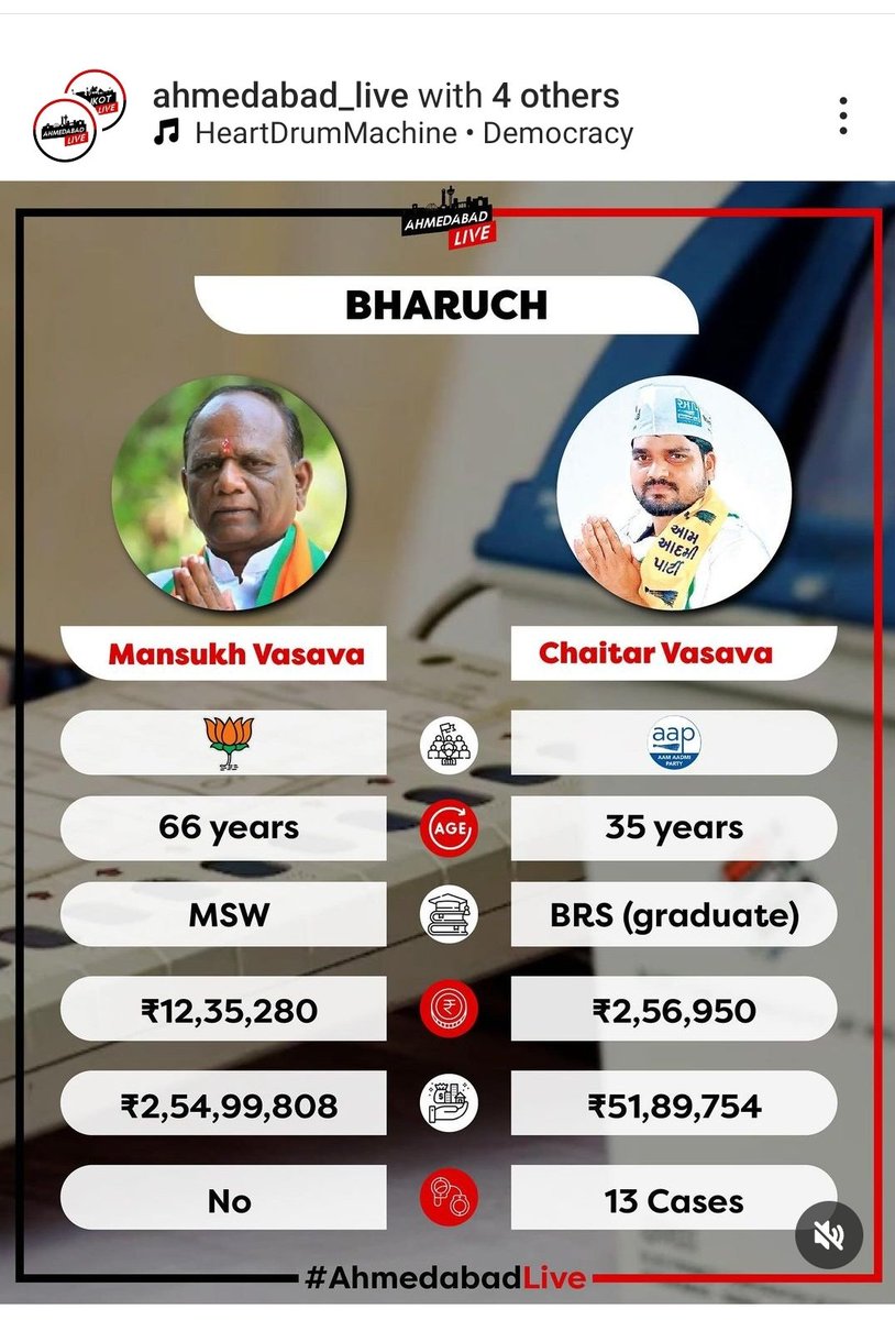 13 Criminal cases against @AamAadmiParty Bharuch (Gujarat) loksabha candidate😂