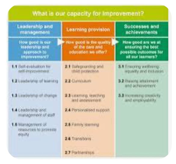 CornbankPS's tweet image. Our teaching staff were engaged this evening during our CAT session. Time for numeracy moderation, preparing for our pupil conference next week and some self evaluation work on Leadership of Change #RISE #selfevaluation