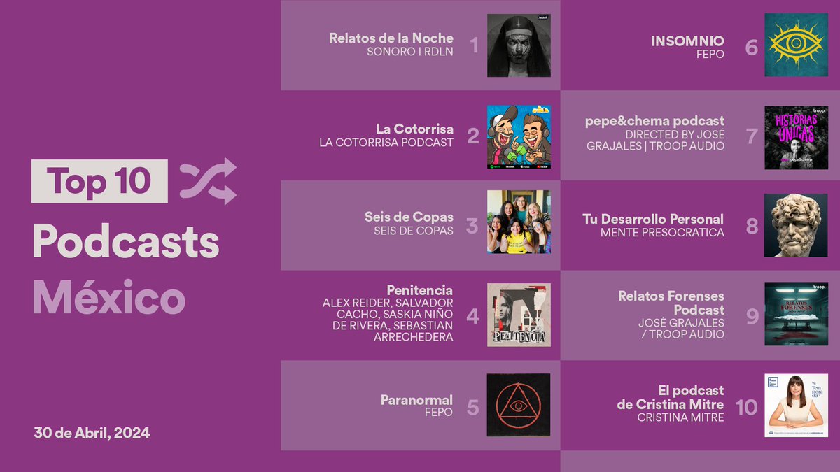 ✨Esta es tu señal para descubrir un podcast del #SpotifyCharts🇲🇽 que te cambiará la semana ✨