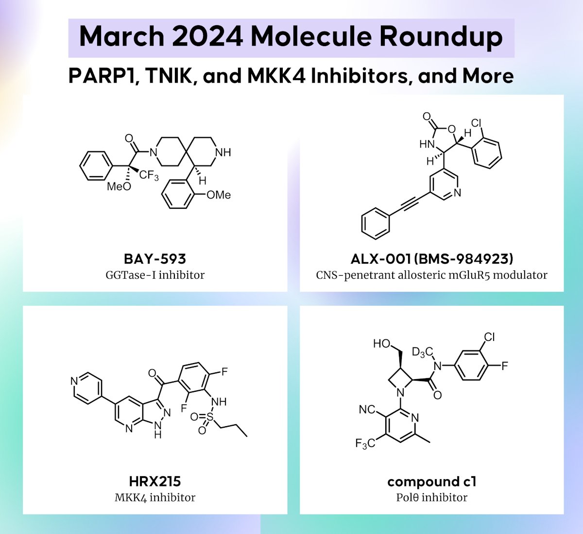 March 2024 Molecule Roundup: PARP1, TNIK, and MKK4 Inhibitors, mGluR5 Modulator, and More

Here we curated a table of nearly 70 molecules that caught our interest from March 2024, along with highlights from some of our favorites!

Article Link | drughunters.com/3UPG4ml