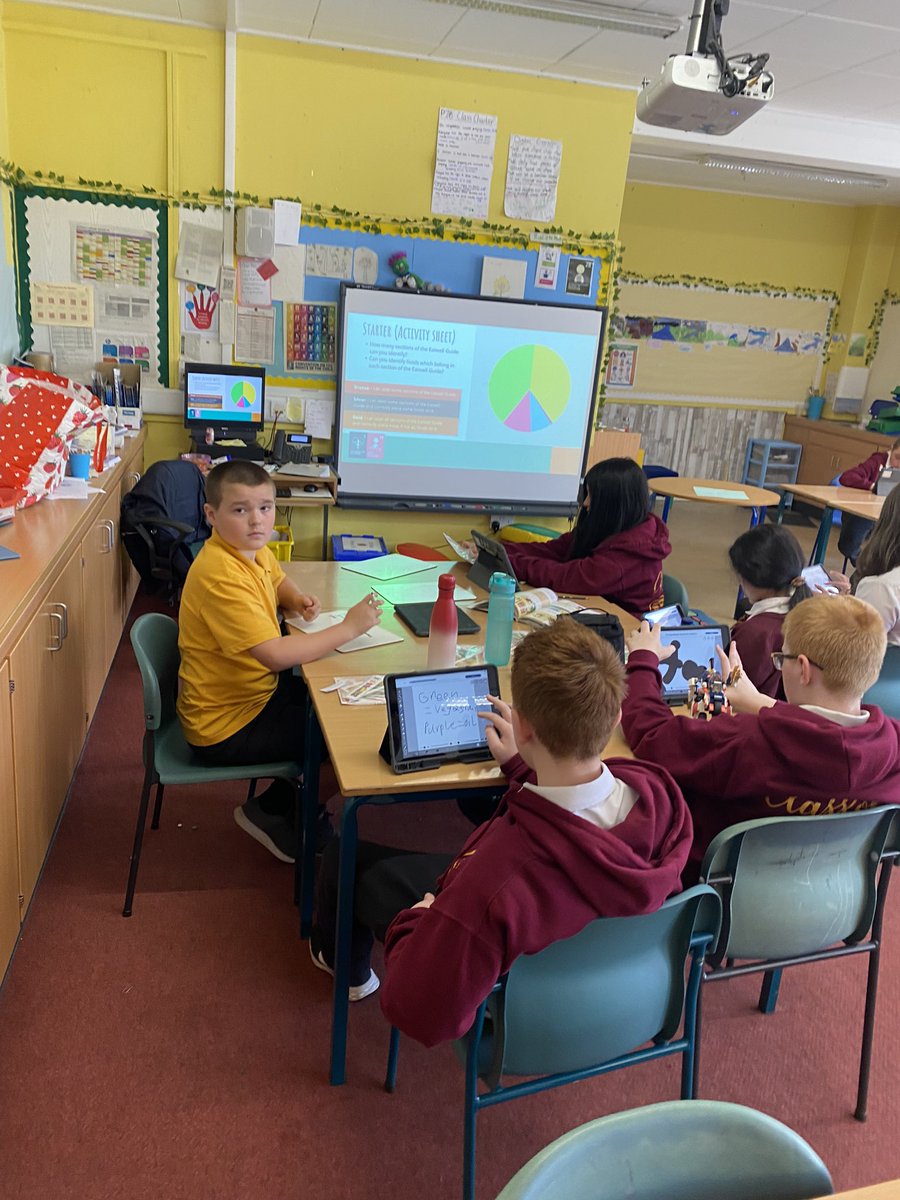 P7/6 explored the Eatwell plate this afternoon, and how it links to article 6 and 24 of the #UNCRC 🍎🍽️