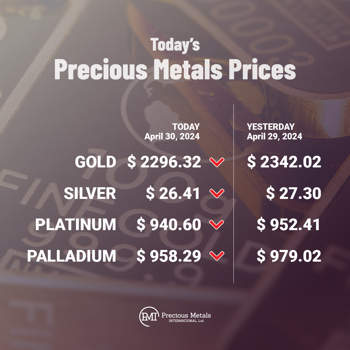Today’s precious metals prices as of Tuesday, April 30th, 2024. · · · #BullionPMI #Gold #Silver #Platinum #Palladium #PreciousMetals #Prices #BuyGold #BuySilver #InGoldWeTrust 🥇💛🟡🌕🟨🪙⬜️🔘◻️📈✨🤯👍🏼🔥