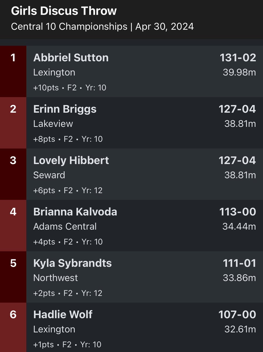 lakeviewtf's tweet photo. The Girls Discus team gets onto the podium with Erinn🥈! Congrats Erinn! #VTF #LakeviewVikes https://t.co/H6A2ZGEDDL
