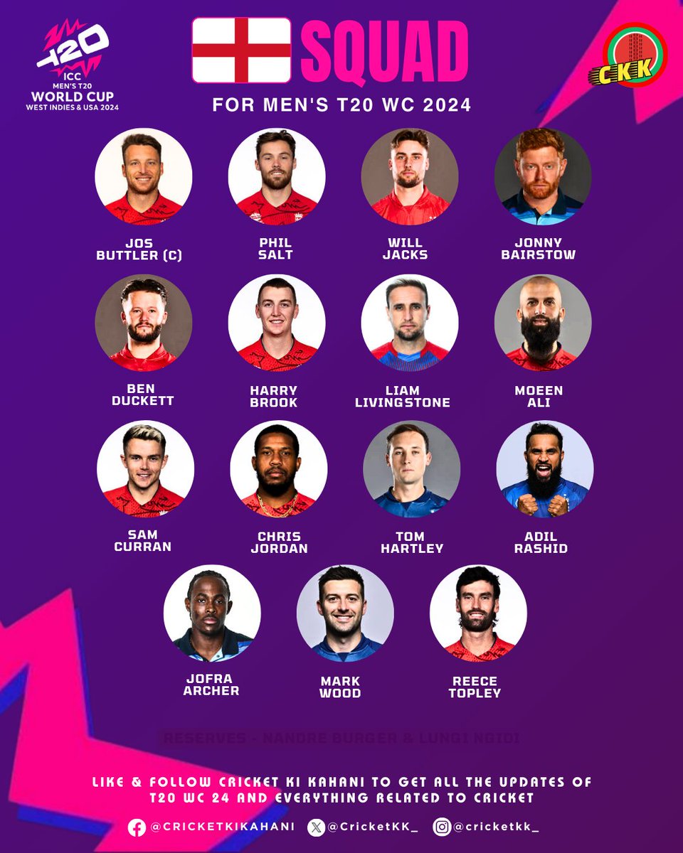 𝗗𝗲𝗳𝗲𝗻𝗱𝗶𝗻𝗴 𝗰𝗵𝗮𝗺𝗽𝗶𝗼𝗻𝘀 🏆 🏴󠁧󠁢󠁥󠁮󠁧󠁿 name #T20WorldCup2024 squad 📢 ! 
🔙 #JofraArcher has been included 😍
🙃 Despite his recent absence, all-rounder #ChrisJordan also secured his spot in the squad 

#CricketWithCKK | #T20WC | #EnglandCricket | #T20WorldCup