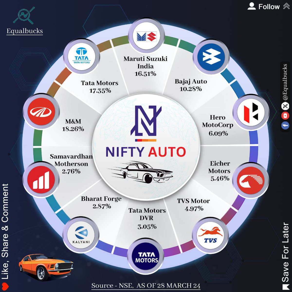 One Auto Stock is Ready for Dhamaka🚀

All Auto Stocks Charts Analysis #BREAKOUTSTOCKS #NiftyAuto #newanalysis #NewPost #StockMarketNews