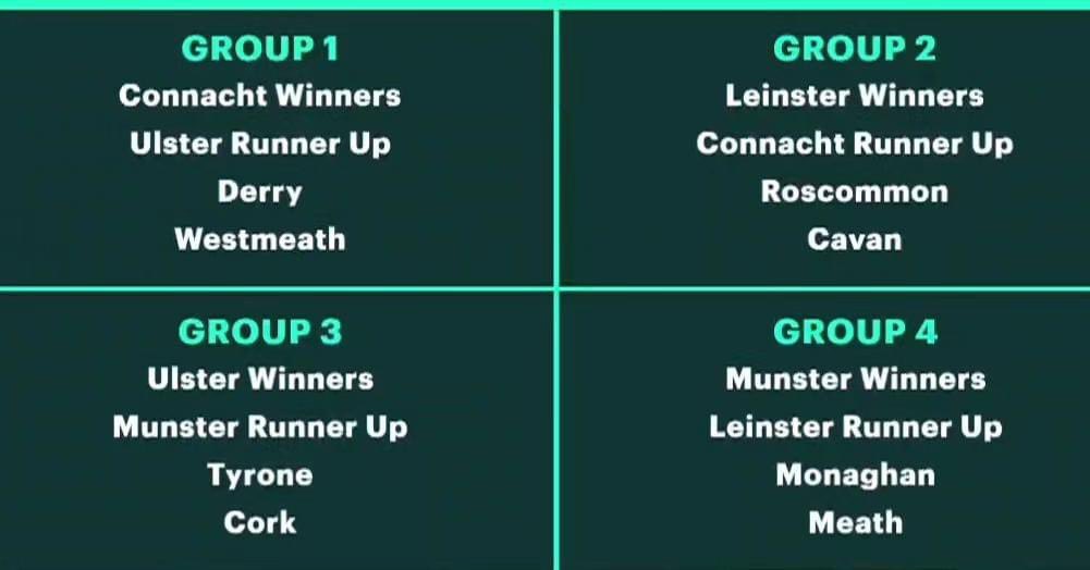 The 2024 All-Ireland Senior Football Championship Draw took place this afternoon with Monaghan in Group 4 along with @MunsterGAA Winners, @gaaleinster Runner Up & @MeathGAA @activ8energies @McAreeEng @MoffettAuto