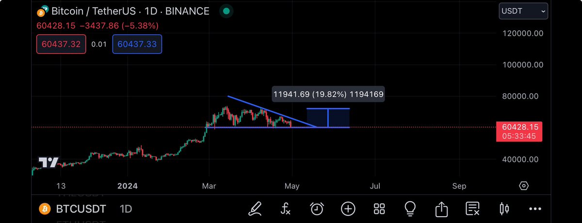 ALERT: Short squeeze INCOMING!

Call your mom and tell her your are getting out of her basement soon!!!

Mortdecai got you!

Price action is going to be GODLY🥵

All i ask from you is KEEP GRINDING! VALHALLA next.

#notfinancialadvice