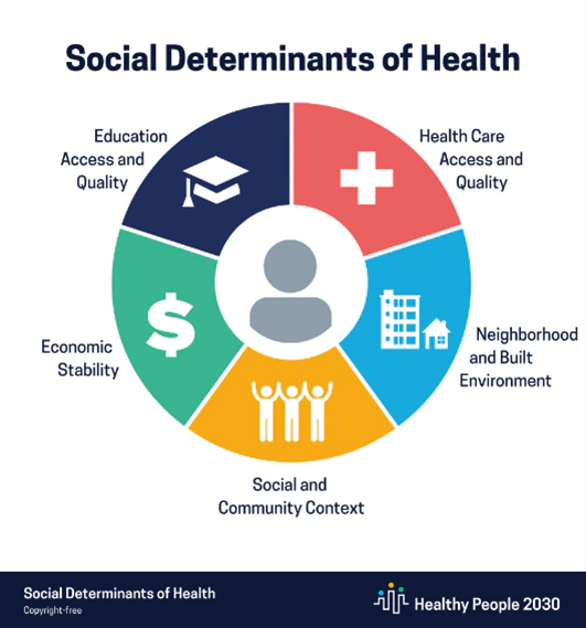 Join us & the Office of Minority Health this #NMHM24 & learn how we can Be the #SourceforBetterHealth when we are responsive to diverse cultural health beliefs & practices & consider how Social Determinants of Health impact the communities we serve: 1.azdhs.gov/3TSRynm